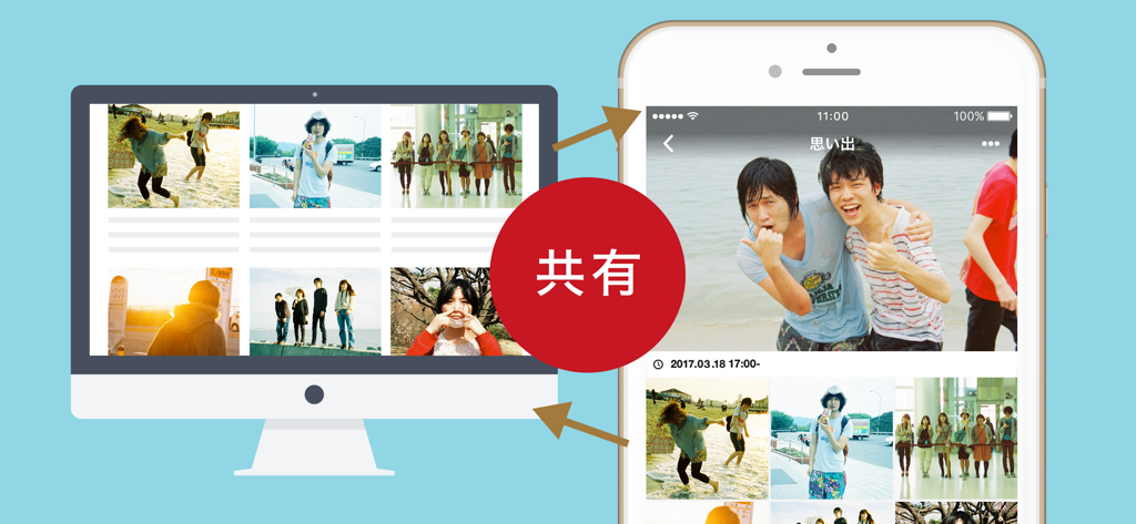 An illustration showing photo sharing between a desktop monitor and a smartphone using SUZURI Album