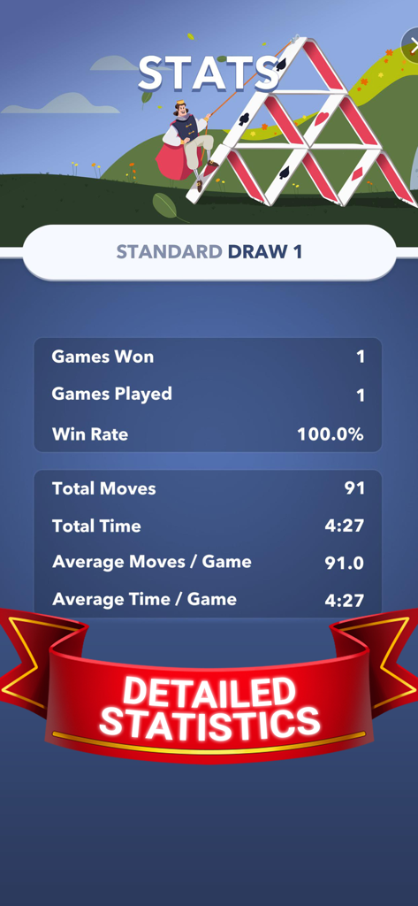 Solitaire Guru: Card Game - Pantalla detallada de estadísticas de la aplicación móvil Solitario Maestro que muestra la tasa de victorias y los datos de rendimiento del jugador