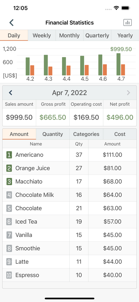 Tableau de bord de l'application mobile PosKing montrant des statistiques financières et des rapports de ventes quotidiennes pour une entreprise