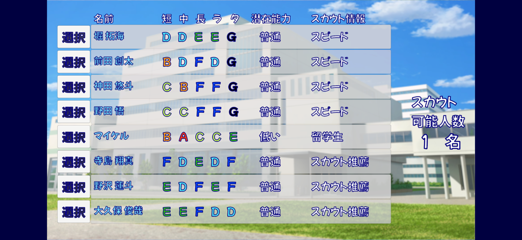 駅伝ホープ - 에키덴 호프의 스카우팅 화면에 선수 이름과 성능 등급이 표시됨