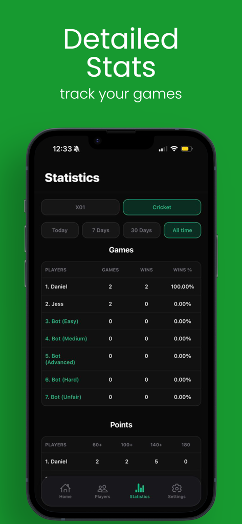 Darts Scoreboard: Darts Scorer - Darts Scoreboard App mit detaillierten Spielerstatistiken und Spielhistorie.