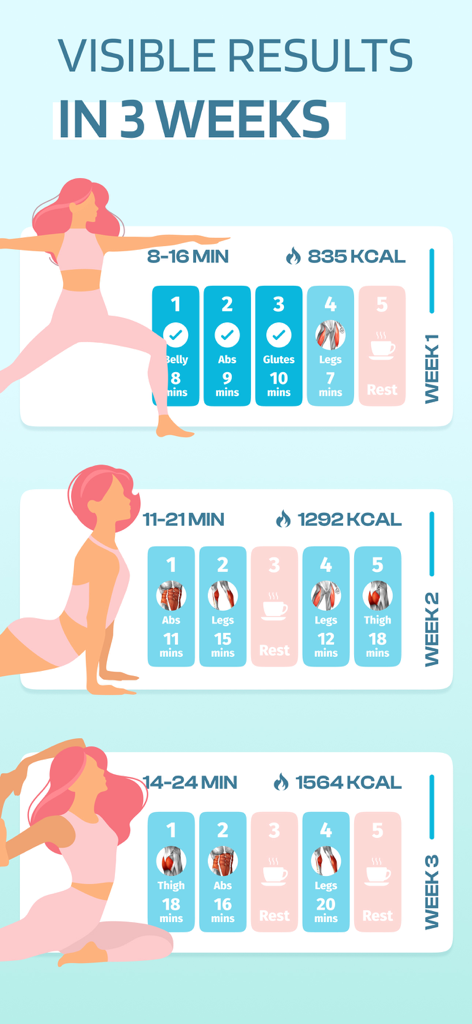 Infographic showing a three week yoga plan for weight loss with daily workout schedules and calorie burn goals