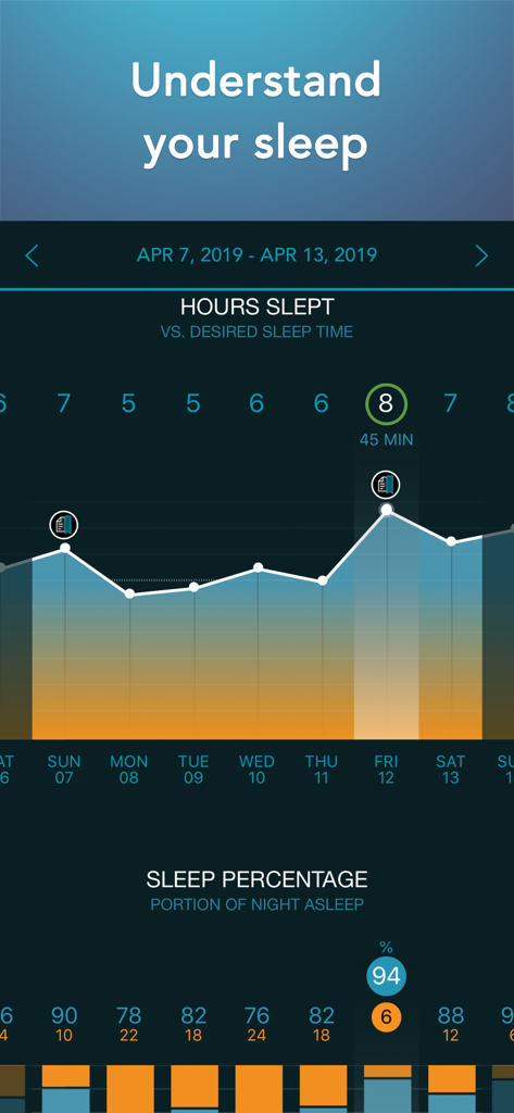 Sleep Science HQ: alarm clock - Gráfico semanal de seguimiento del sueño que muestra las horas dormidas vs. el tiempo de sueño deseado y gráficos de porcentaje de sueño