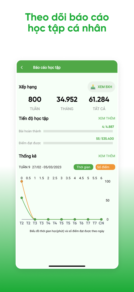 A personal study report dashboard in the Easy Class app showing student rankings, learning progress bars, and a performance statistics graph.