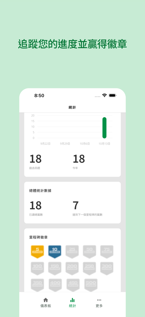 500 生命讀經 - Statistics dashboard of the 500 Life-Studies app showing reading progress and achievement badges