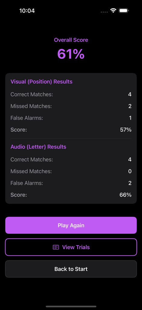 Uma tela de resultados minimalista do aplicativo Dual-N-Back mostrando a pontuação geral e análises detalhadas para o desempenho cognitivo visual e de áudio.