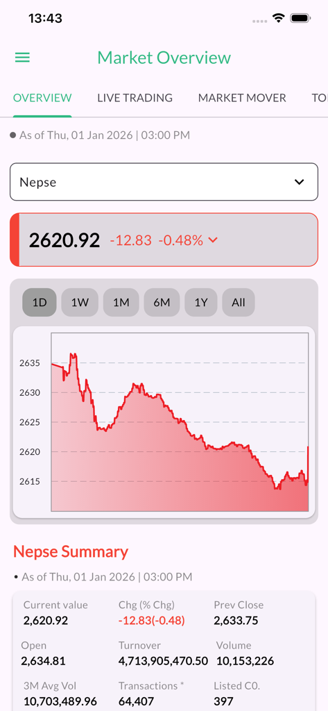Smart Wealth Pro - Smart Wealth Pro app market overview screen showing Nepse stock index chart and financial summary