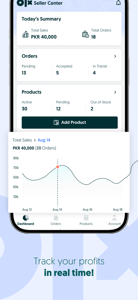 Dashboard des OLX Seller Centers zeigt Echtzeit-Umsatzübersicht und Bestellverfolgung