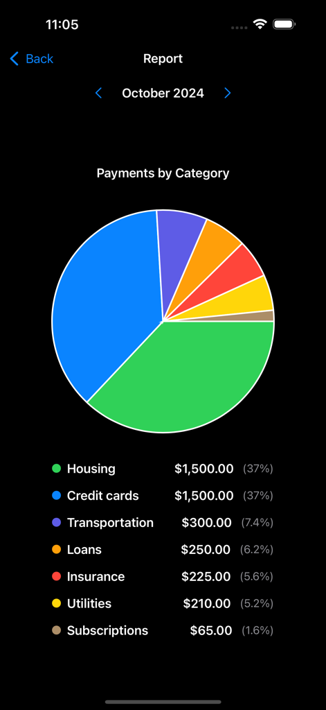 Bill Organizer + Reminders - A pie chart showing monthly bill payments by category including housing and credit cards in the Bill Organizer app