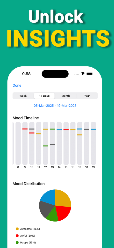 Mood Feel Tracker MoodFeel - MoodFeel app interface displaying mood timeline and mood distribution charts