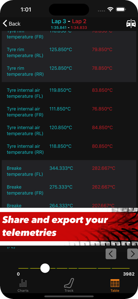 Un tableau comparatif des températures des pneus et des freins pour deux tours de course différents dans l'application Sim Racing Telemetry
