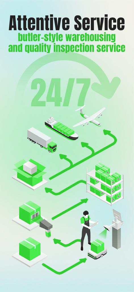 Infographic showing Lovegobuy butler-style warehousing and quality inspection service with 24/7 support and global shipping logistics.
