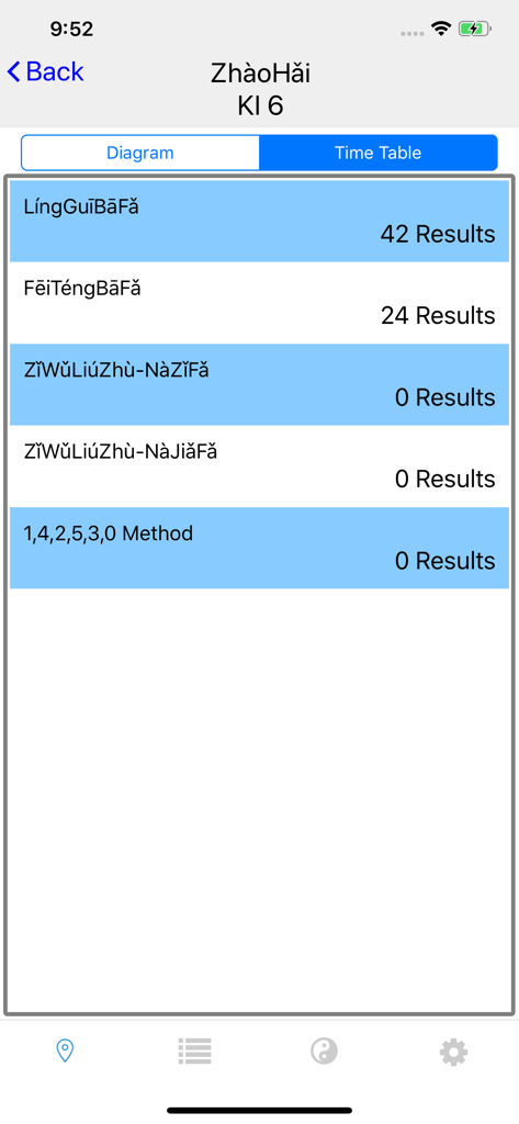 Chrono-Acupuncture - A screen showing calculation results for different traditional Chinese medicine methods for the ZhaoHai acupuncture point.
