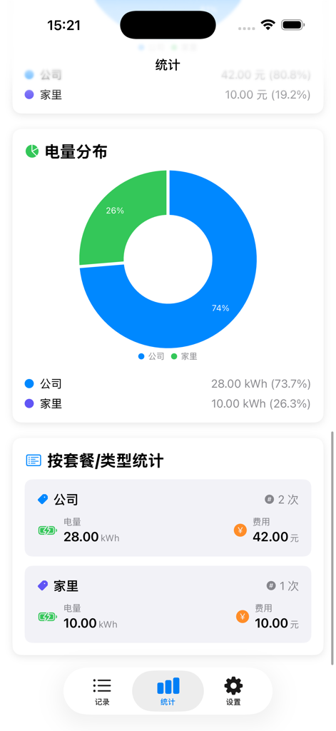 电车充电随手记 - Ein Statistik-Dashboard, das die Energieverteilung und Ladekosten für ein Elektrofahrzeug zeigt