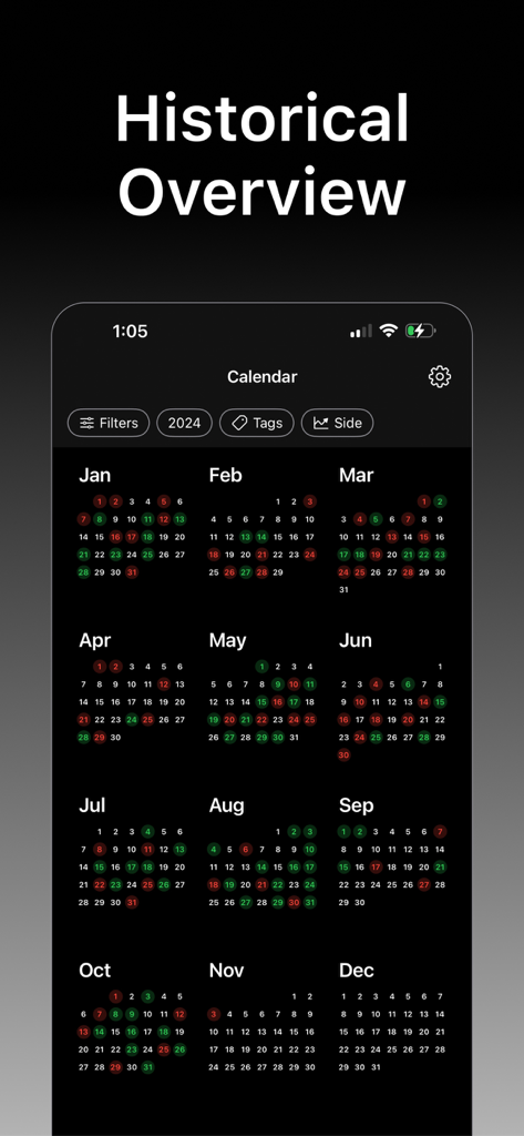 Trading Journal - Track Trades - Yearly trading calendar view with green and red indicators representing daily profit and loss