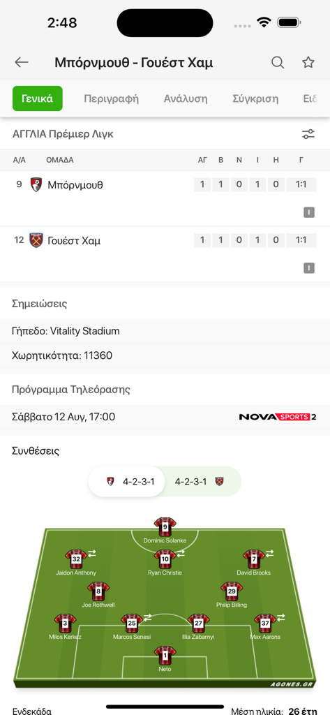 Alineación táctica y detalles del partido para Bournemouth vs West Ham en la aplicación de deportes griegos Agones.