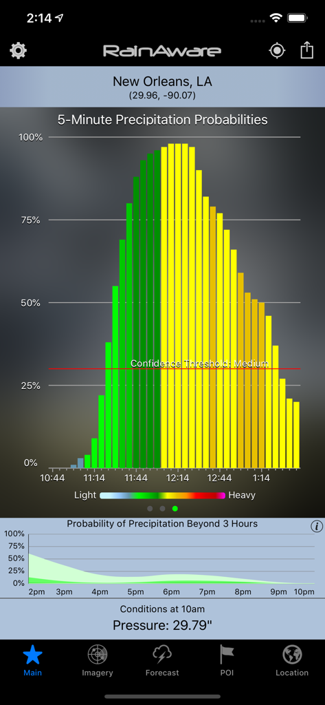 RainAware Weather Timer - A bar chart displaying 5-minute precipitation probabilities and rain intensity levels in the RainAware weather app.