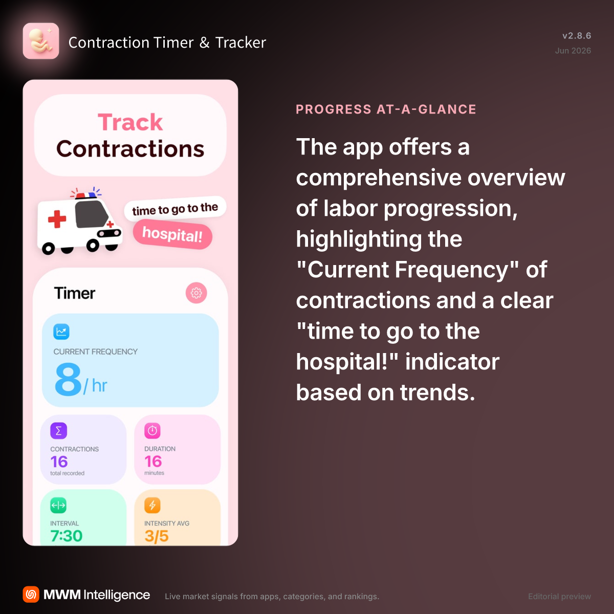 Contraction Timer ＆ Tracker - Medical App | MWM