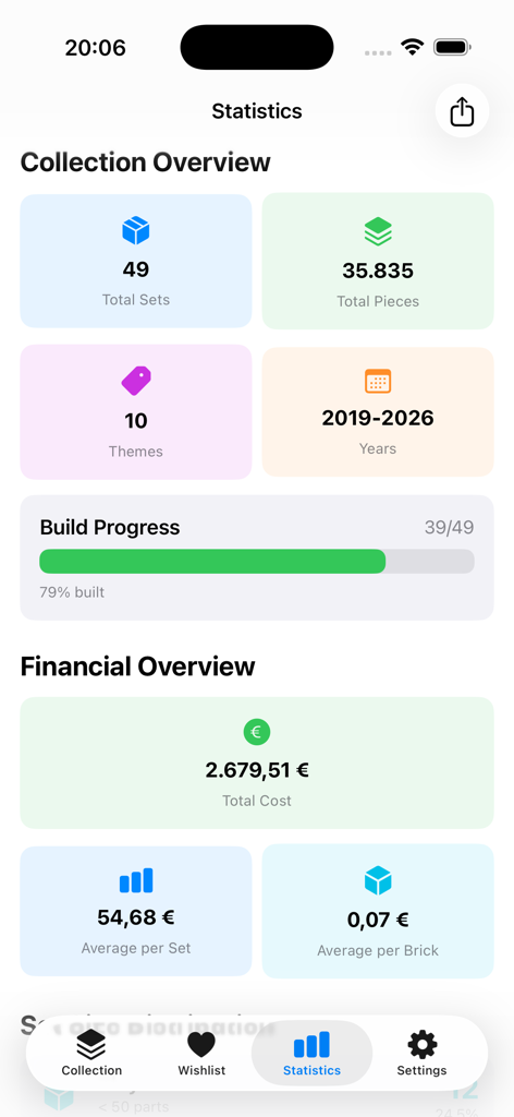 BrickLog - Un panel de control en la aplicación BrickLog que muestra estadísticas de la colección de LEGO®, incluyendo sets totales, piezas, progreso de construcción y resumen financiero.