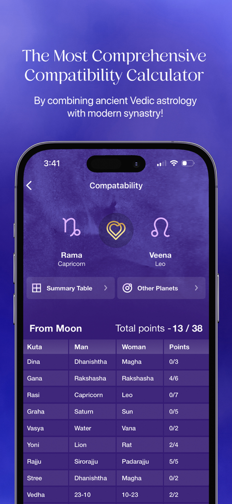 Cosmic Insights Astrology - The Cosmic Insights Astrology app compatibility calculator interface comparing two individuals using Vedic synastry data and a points-based table.