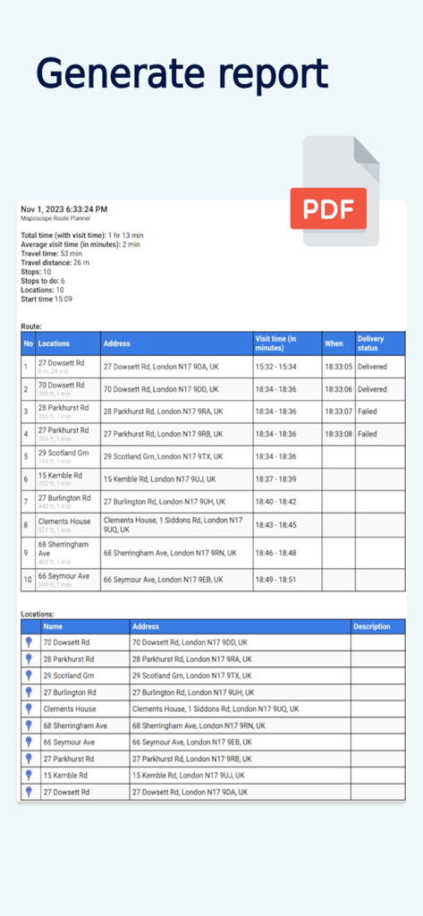 Maposcope Route Planner - Un informe detallado de ruta de entrega generado como PDF que muestra listas de direcciones y estado de entrega