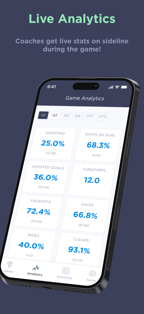 An iPhone screen displaying live lacrosse game analytics including shooting percentages faceoffs and save statistics