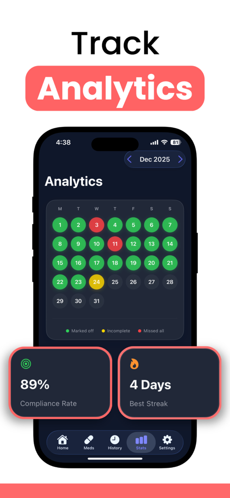 Medloo medicine tracker analytics dashboard showing compliance rate and medication history calendar