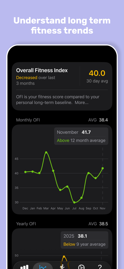 Training Today - Pantalla de Índice de Aptitud General en la aplicación Training Today que muestra un gráfico de tendencias mensual y una puntuación de aptitud física