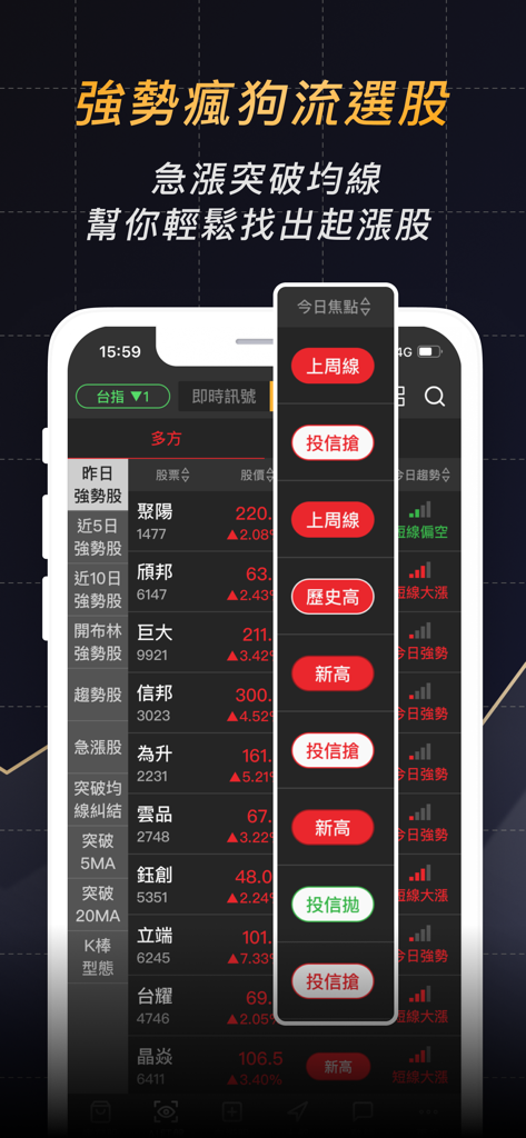 股市起漲K線 - 幫你找到強勢飆漲的瘋狗流股票 - Mobile interface of the Rising Stock K-Line app for Taiwanese stock momentum trading