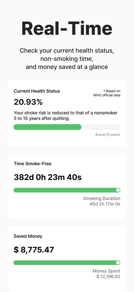 Stop Smoking - Quit Tracker - Dashboard of the Stop Smoking app showing health status, time smoke-free duration, and money saved with progress bars.