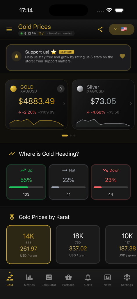 Dashboard der Goldpreis-App, die Echtzeit-Gold- und Silberpreise mit Marktstimmung und Preisen pro Karat anzeigt.