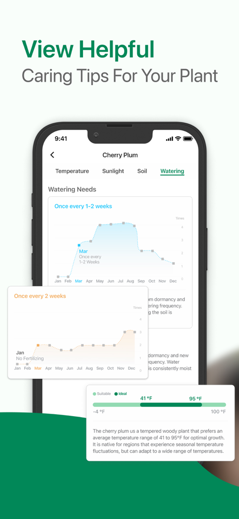 Identify My Plant Now - A mobile app screen displaying plant care tips for a Cherry Plum including watering needs and ideal temperature range