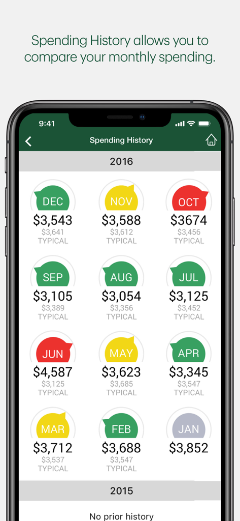 Monthly spending history comparison screen in the TD MySpend app showing actual versus typical spending for each month of 2016.