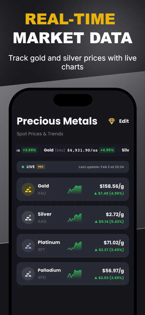Gold Price Tracker: MetalFolio - MetalFolio app screen showing real time prices and trend charts for gold silver platinum and palladium