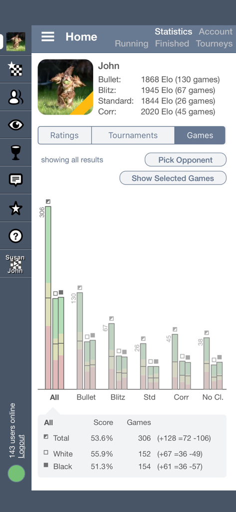 Detailed chess player profile with Elo ratings and game statistics chart