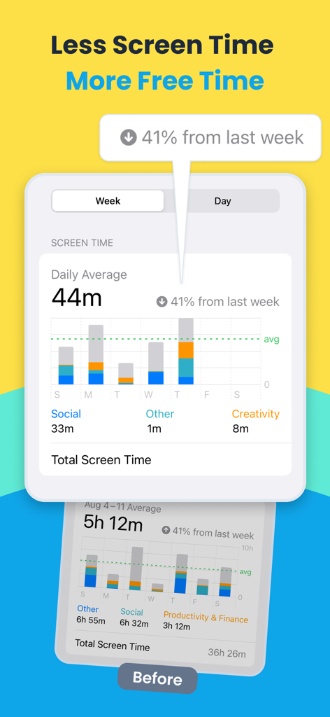 Clarymind: Focus + Self Care - Screenshot comparing high screen time before and significantly reduced daily average usage after using Clarymind