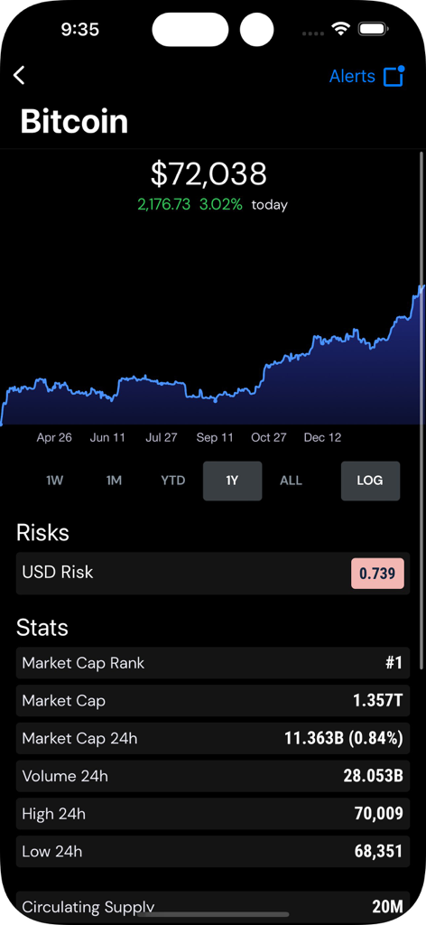 Into the Cryptoverse - Gráfico de preço do Bitcoin e análise de métrica de risco USD no aplicativo móvel Para o Criptoverso