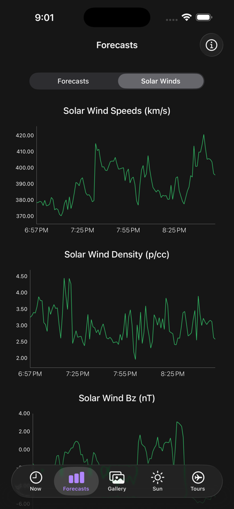 Graphs showing solar wind speeds and density in the My Aurora Forecast Pro app