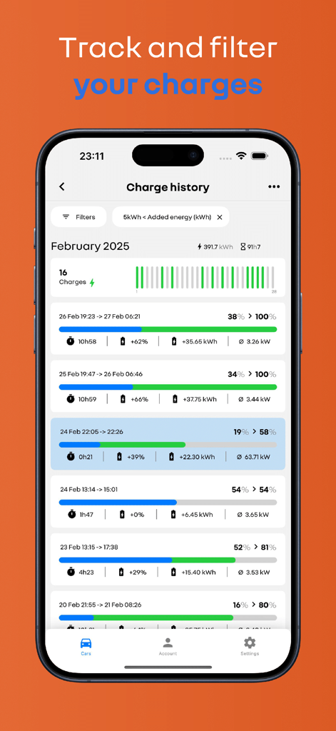 Kelec App-Oberfläche, die ein detailliertes Ladehistorie-Protokoll für Elektrofahrzeuge mit Energie- und Zeitstatistiken anzeigt.
