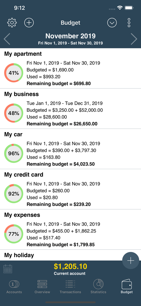 Monatlicher Budgetüberblick in Mein Budgetbuch, der den Fortschritt der Ausgaben nach Kategorien und die verbleibenden Mittel zeigt