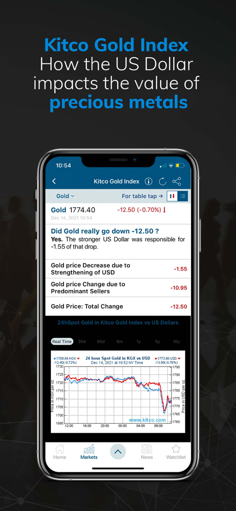 Kitco Gold Index screen showing gold price fluctuations and US Dollar impact