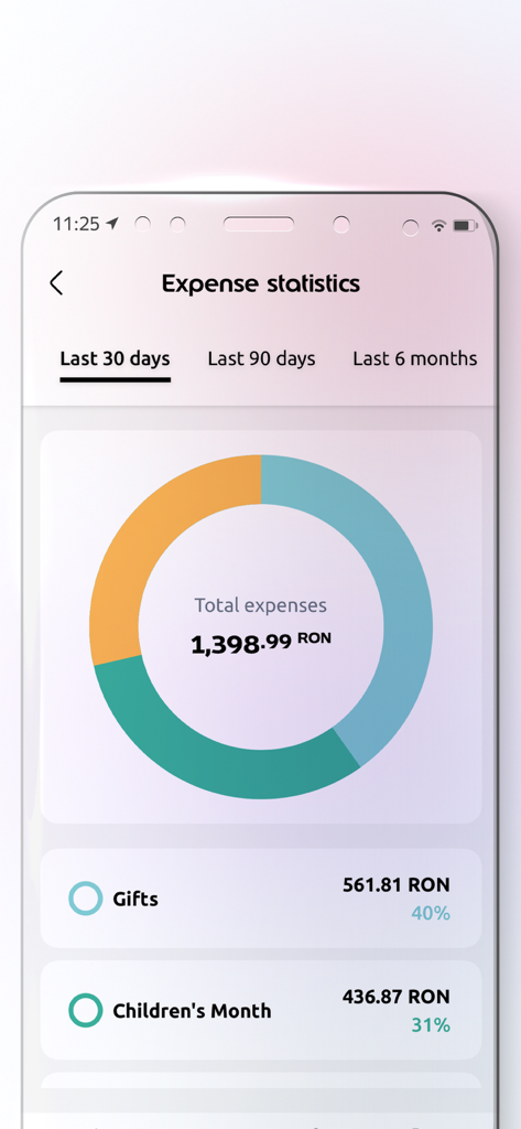 Edenred Benefit - Una pantalla móvil de la aplicación Edenred Benefit que muestra estadísticas de gastos con un gráfico circular y un desglose categórico del gasto.