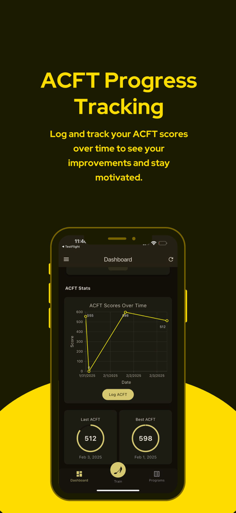 AFT Army Fitness Test Prep - 진행 그래프가 있는 ACFT 피트니스 테스트 점수 추적 대시보드