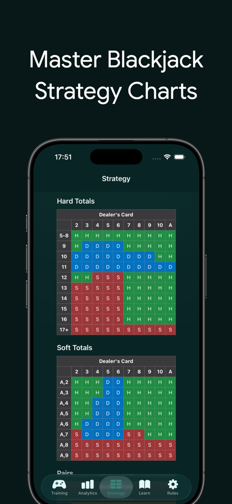 Blackjack strategy charts showing optimal moves for hard and soft totals in the trainer app