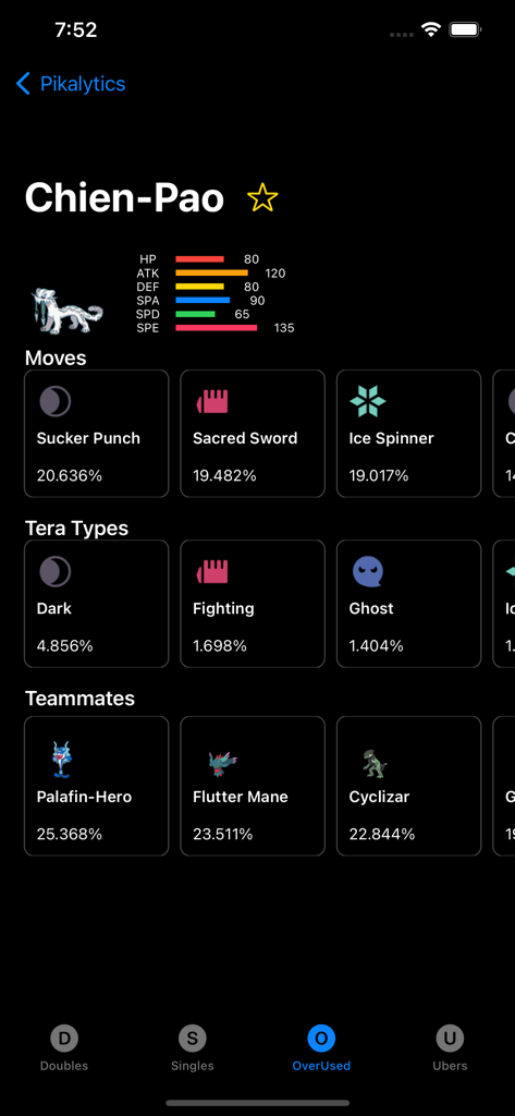 Pikalytics: Battle Strategy - Competitive battle statistics and base stats for Chien-Pao in the Pikalytics app