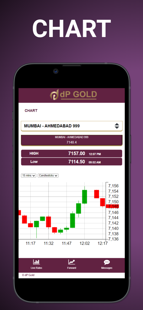 dP Gold - Live gold price candlestick chart on dP Gold bullion app