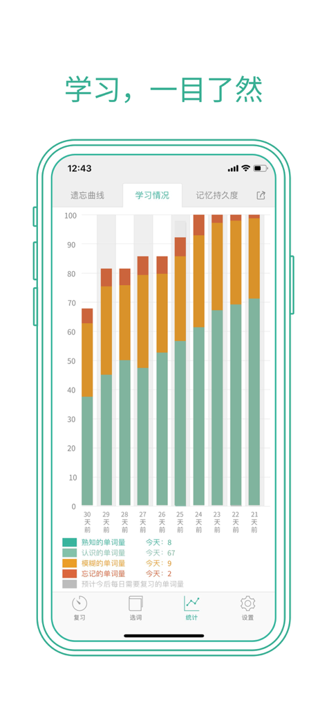 Aplicación móvil MaiMemo que muestra un gráfico de barras detallado del progreso del estudio de vocabulario diario y estadísticas de retención de memoria