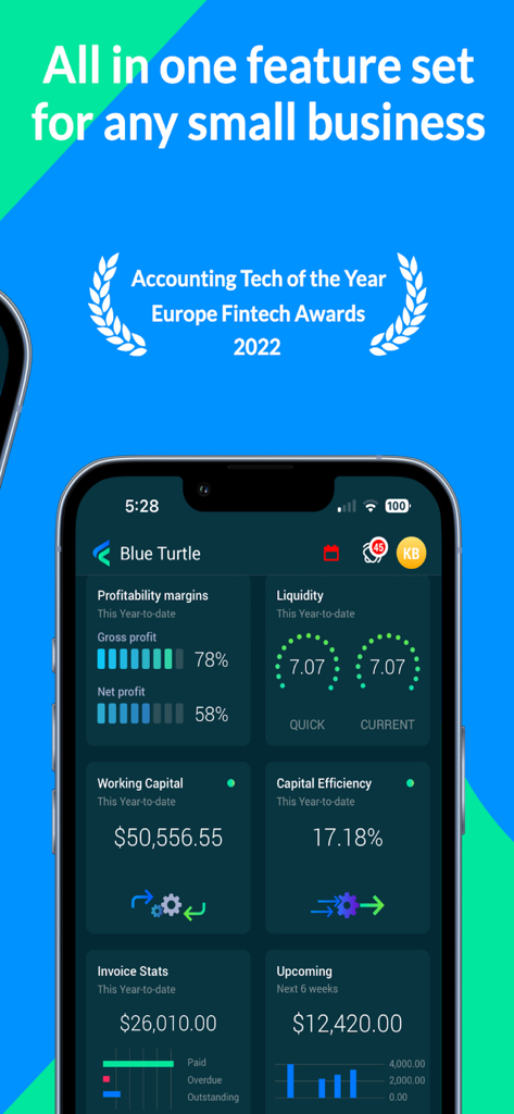 Dashboard mobile Fiskl che visualizza metriche di performance finanziaria e premi del settore contabile.