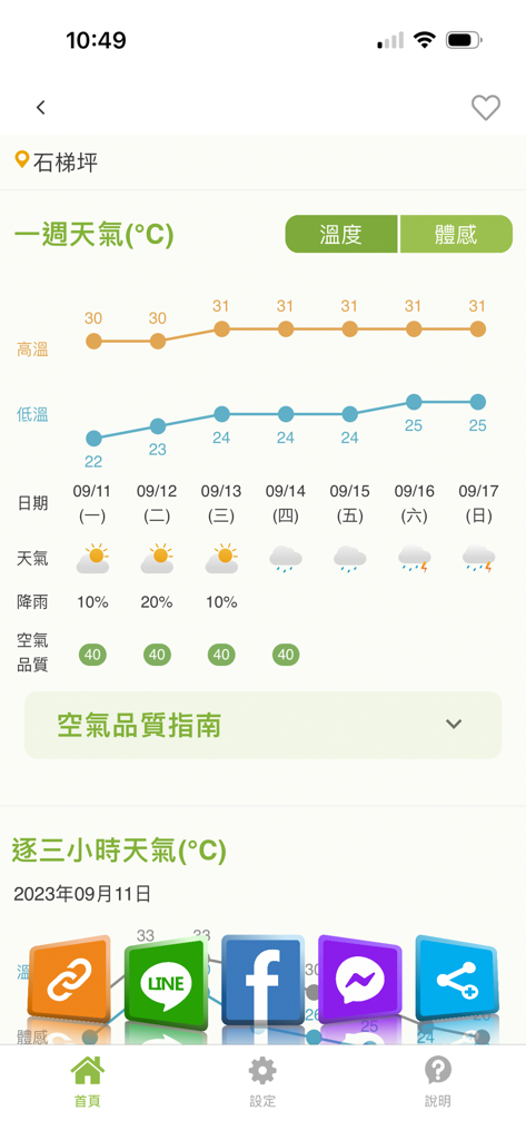 Weekly weather forecast interface showing temperature charts and air quality in the LOHAS Weather app.