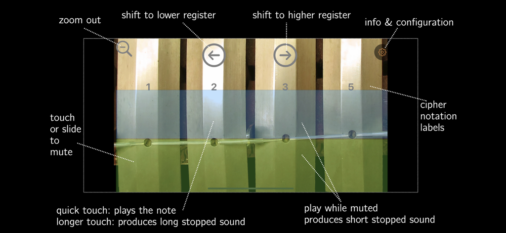 Penyacah - A guide to the Penyacah app interface showing touch controls for playing and muting Balinese Gamelan notes.